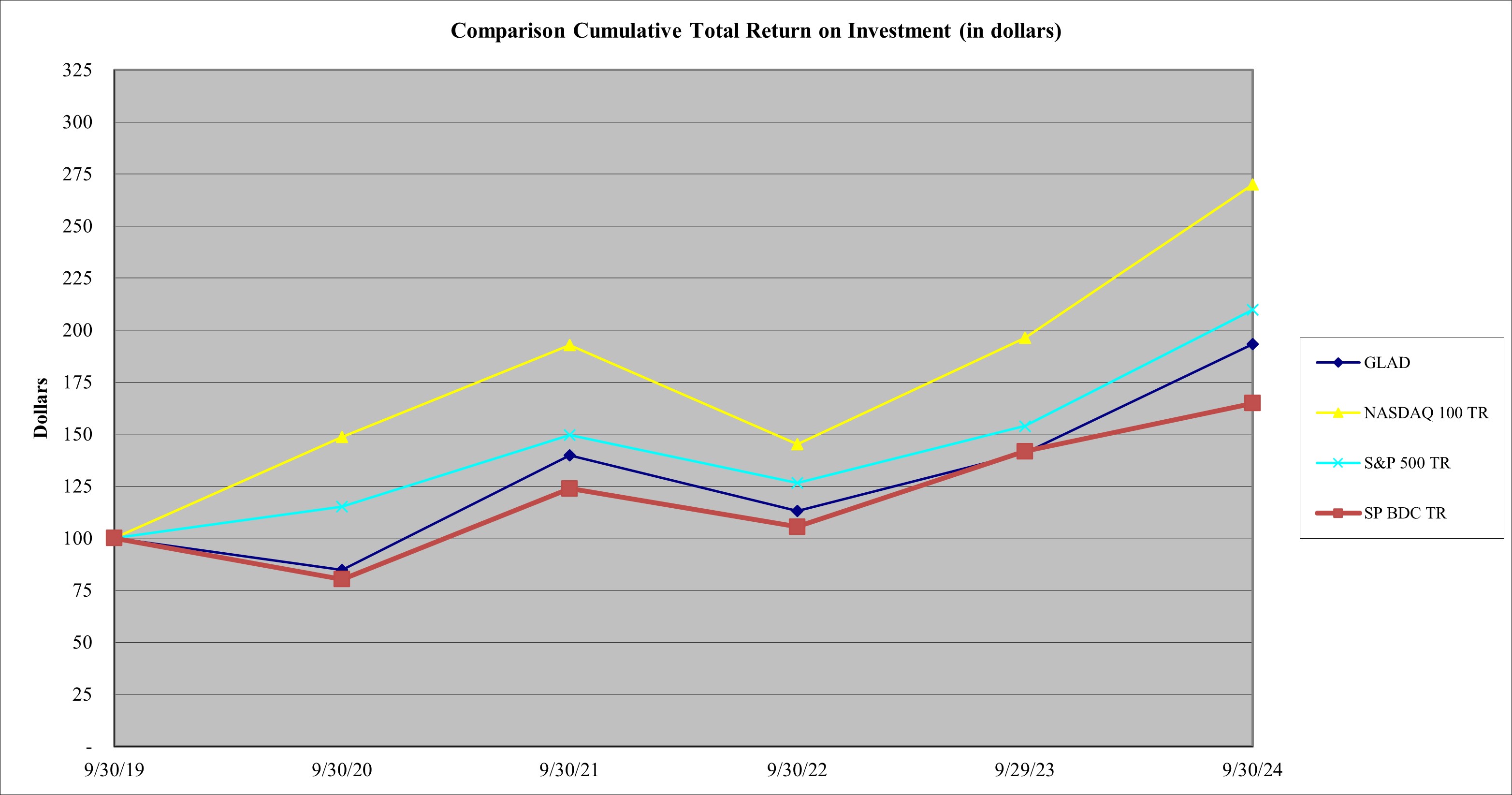 FY24 Stock Perf Graph.jpg